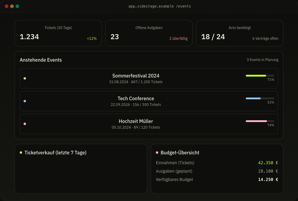 OFFSTG. Dashboard mit Ticketzahlen, anstehenden Events und Budget